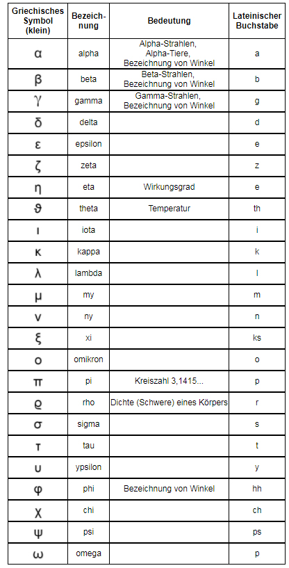Übersicht – Schülerunterlagen